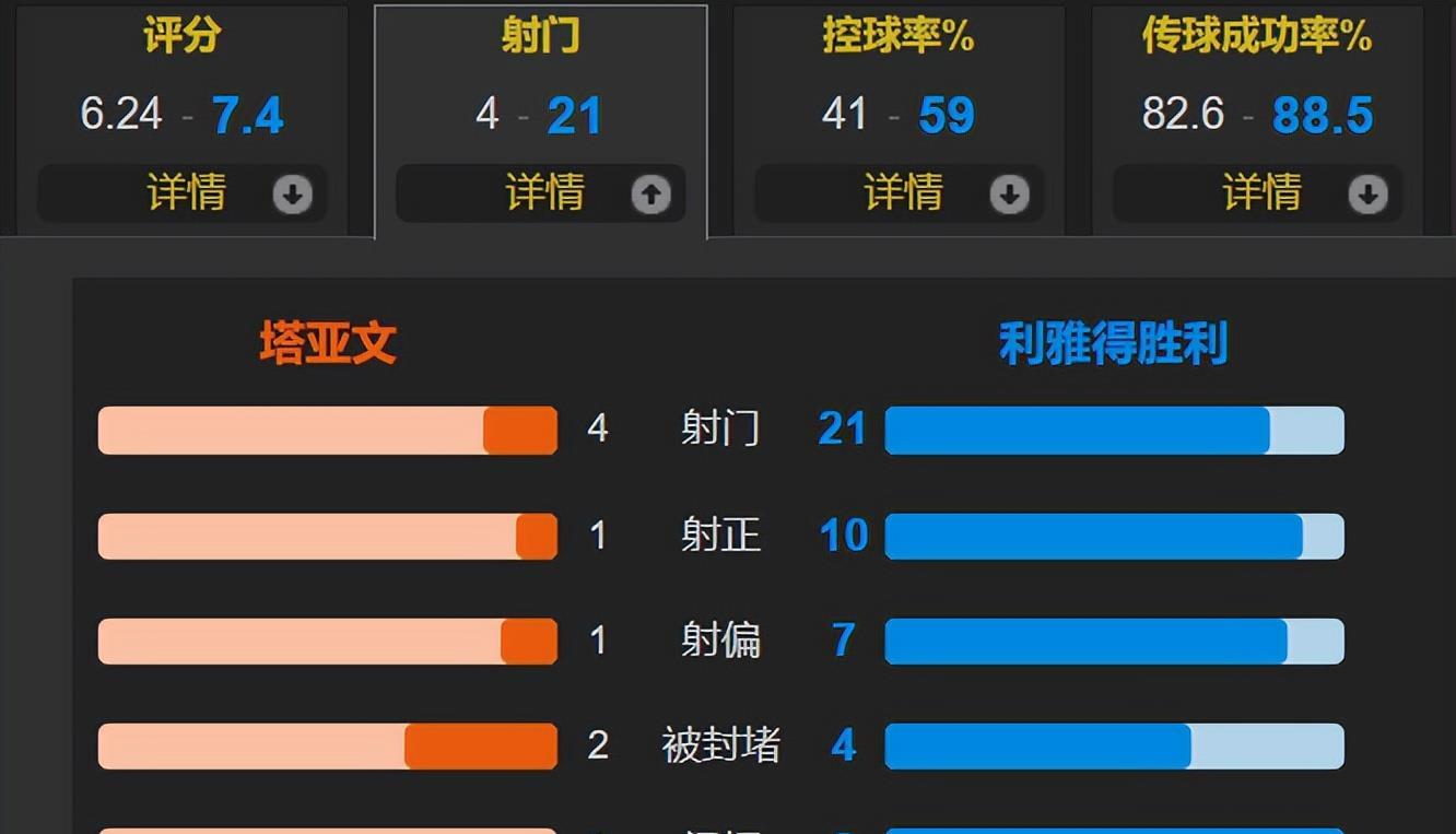 此役利雅得, 菲利克斯戴, 大胜布赖代