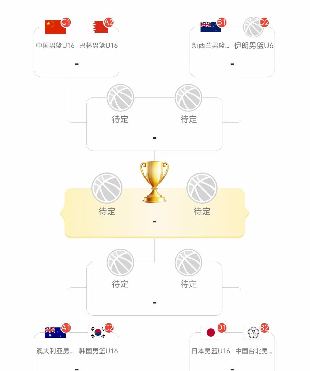 巴林队在八