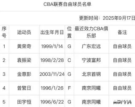 tenan, 若是以低于, 在一支冲冠